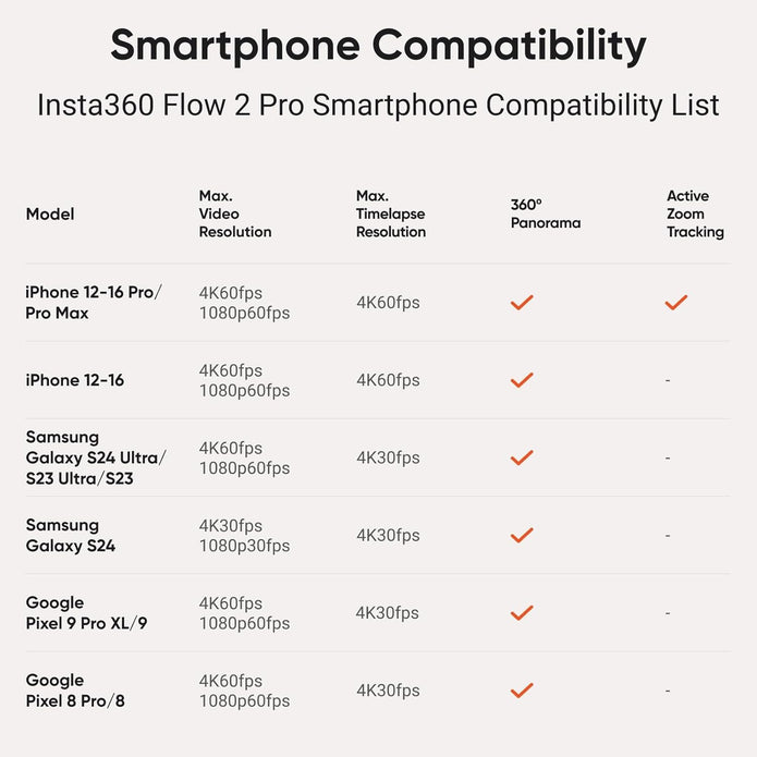 Flow 2 Pro Creator Bundle