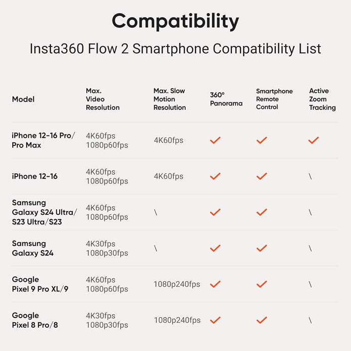 Insta360 Flow 2 Plus AI Tracker Bundle